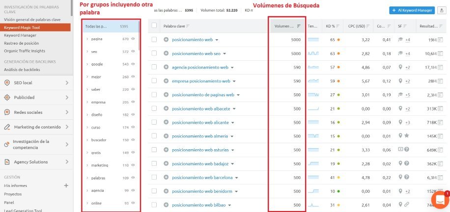 Keyword Magic Tool de Semrush con la búsqueda «posicionamiento web»