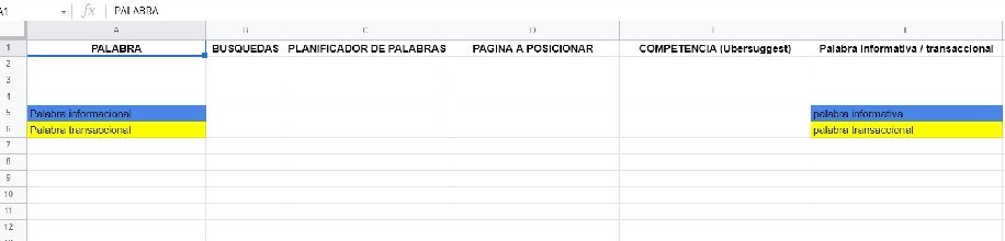 Hoja de keywords con palabras transaccionales e informacionales en colores distintos